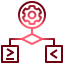 Concept Framework